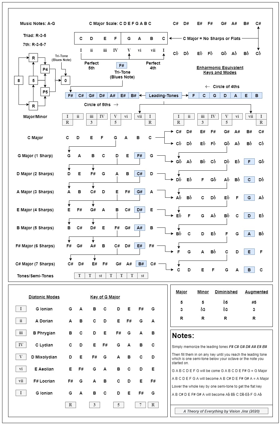 Music Theory Cheat Sheet